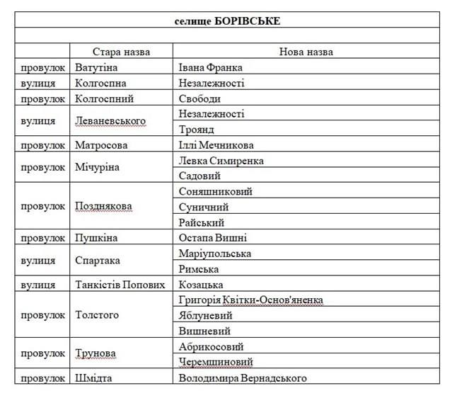 населенный пунктв Северодонецкой территориальной общины